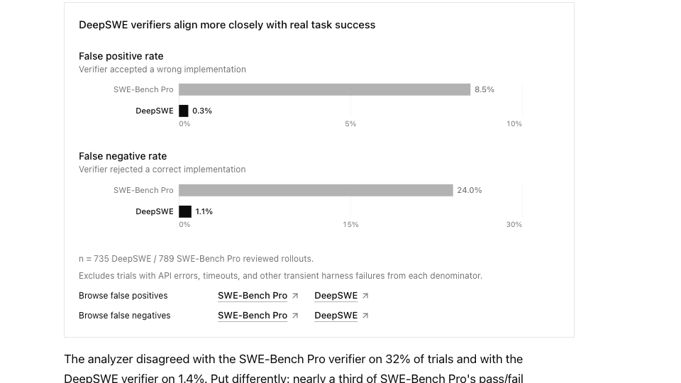 Capture officielle DataCurve comparant les verifiers DeepSWE et SWE-Bench Pro